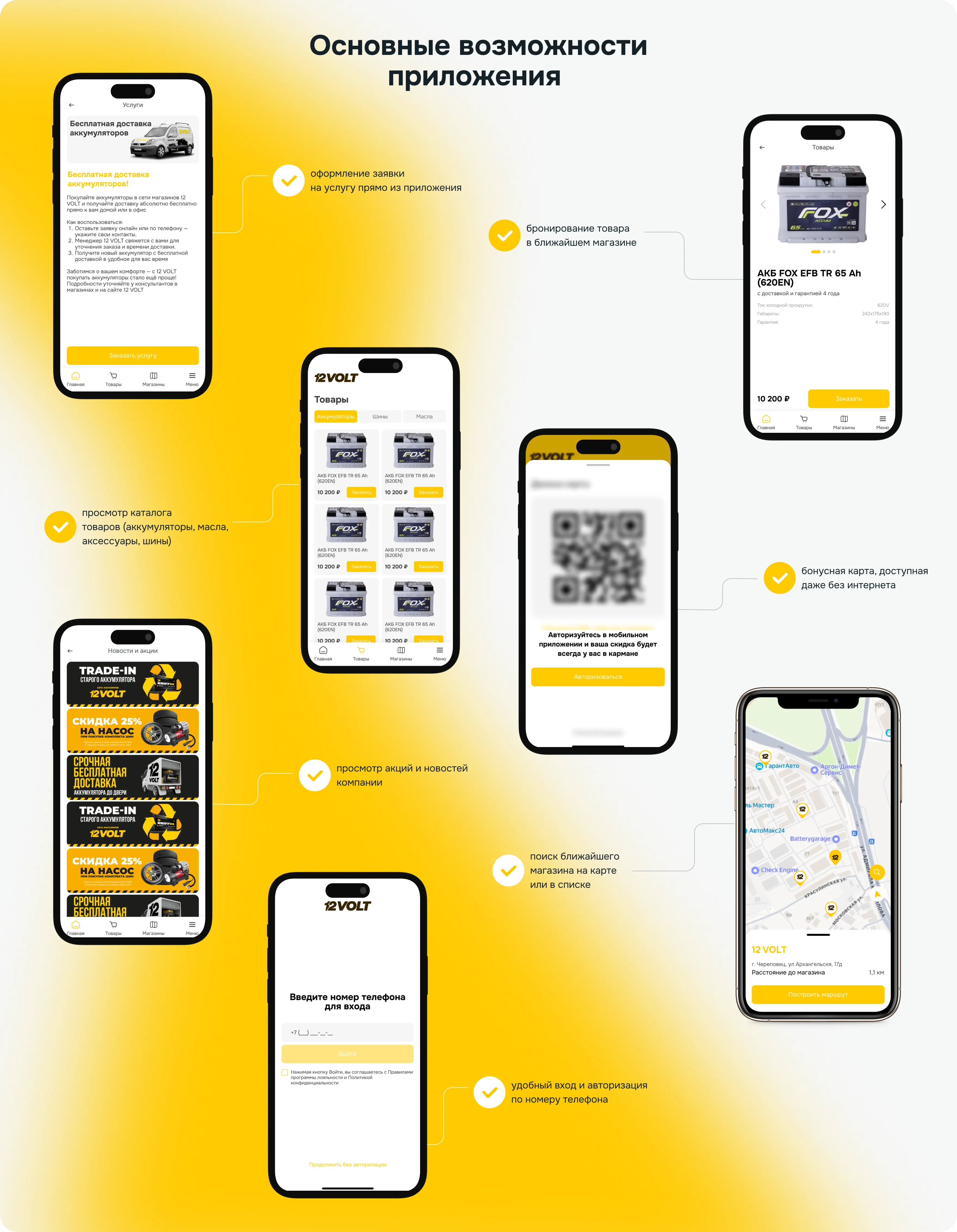 Мы разработали кроссплатформенное мобильное приложение с нуля