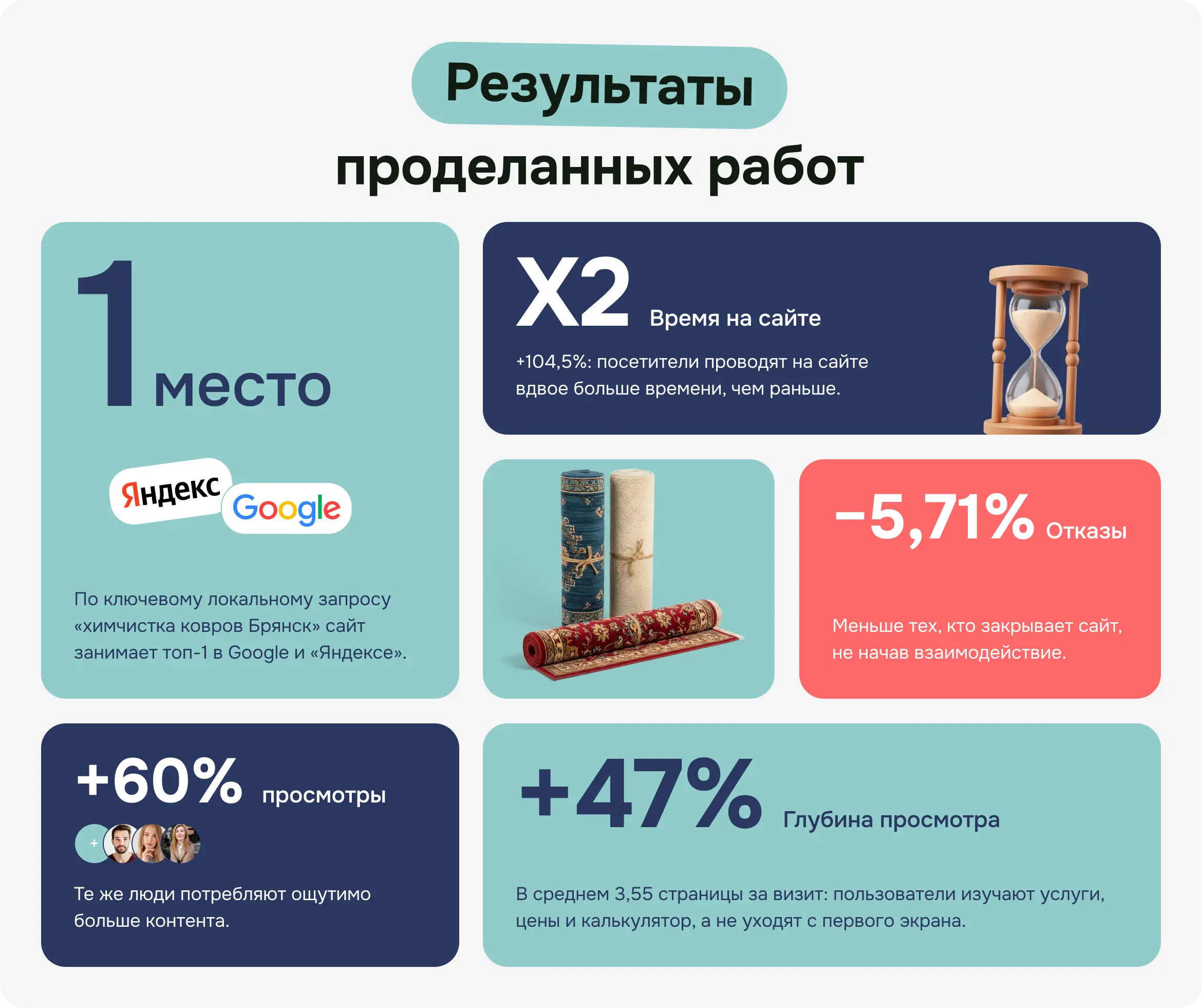 Результаты