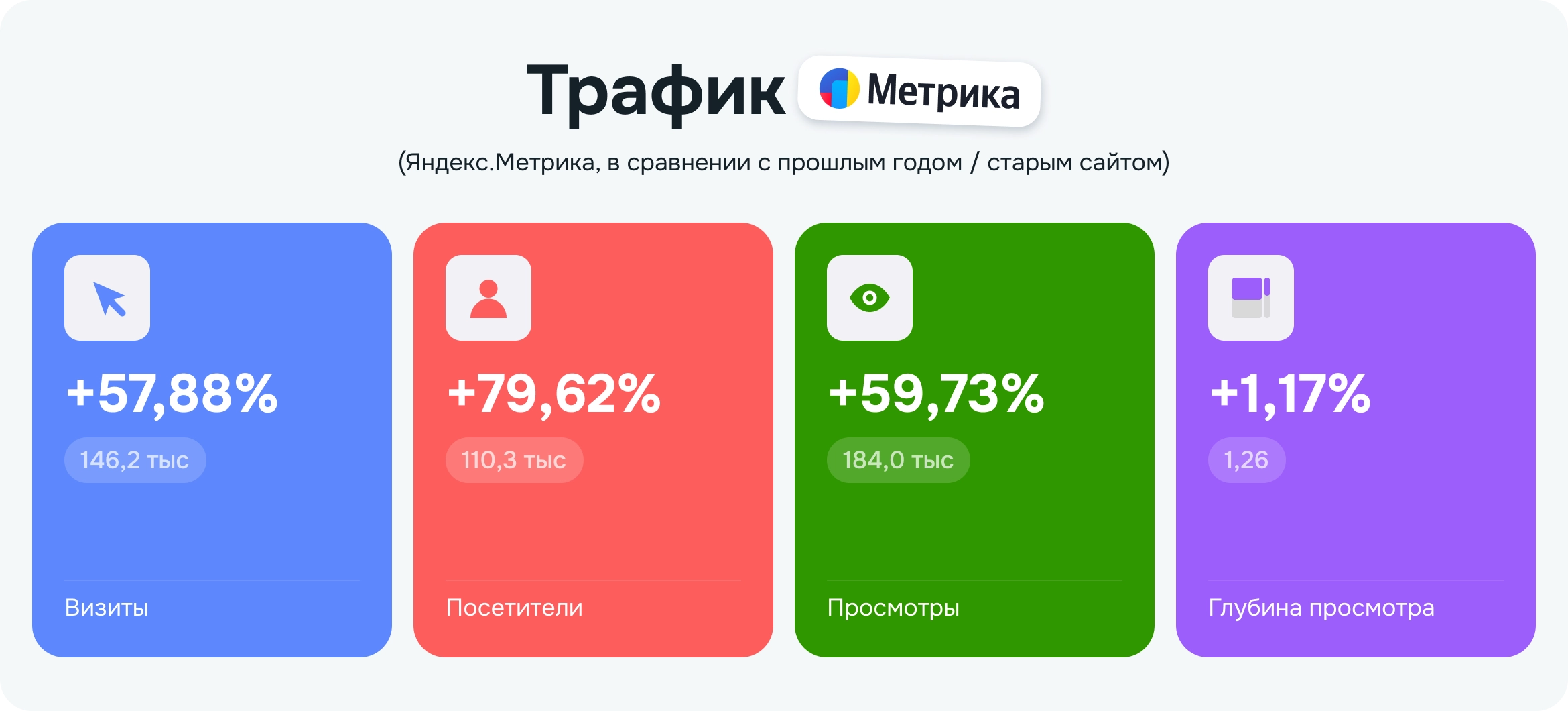 Трафик