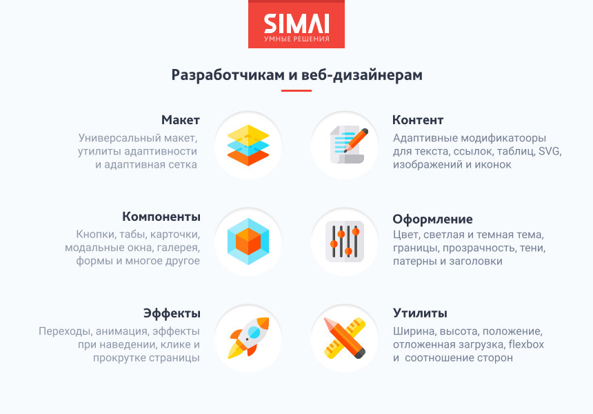 SIMAI-SF4: Сайт образовательной организации – адаптивный с версией для слабовидящих